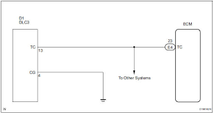 Toyota Sienna Service Manual Tc And Cg Terminal Circuit