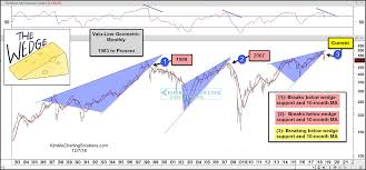 Bear Market Omen The Average Stock Is Breaking Down See