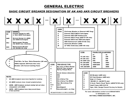 how to find and identify old or obsolete ge general