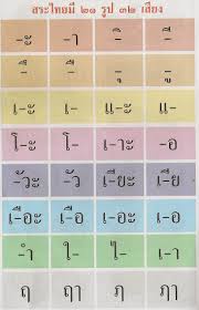 Each of these is pronounced with either a short or a long duration, giving a total of eighteen . Lesson 4 Thai Vowels Learn Thai With Mod