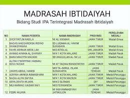 Untuk tingkat madrasah tsanawiyah, selain. Daftar Nama Nama Peraih Juara Ksm Nasional 2018 Di Bengkulu Guru Jugan