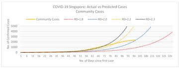 The number of coronavirus cases in singapore has surpassed 61,000. Ijerph Special Issue Covid 19 Public Policies Around The World Lessons Learnt From A Series Of Case Studies Of The First Pandemic Wave