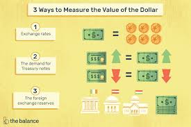 Preposition for what it's worth good or important enough to justify (what is specified): Value Of Money How It S Determined