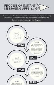 Draw simple timeline with d3. 40 Timeline Template Examples And Design Tips Venngage