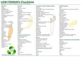 Low Fodmap Liste In Deutscher Sprache Fodmap Fodmap Lebensmittel Fodmap Rezepte