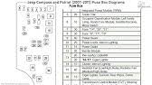2011 jeep fuse box reading industrial wiring diagrams. 2007 Jeep Patriot Cooling Fan Fuses Relays Youtube