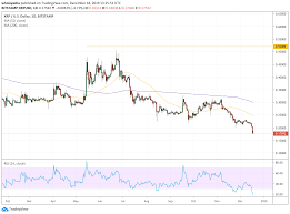 Why the ripple xrp is keeps crashing / dropping? Ripple Xrp Hits 27 Month Low What S Behind The Sustained Crash