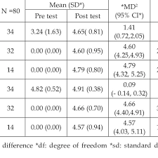 Comparison Of Mock Pediatric Dental Charting By Two