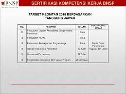 Database asesor digunakan sebagai dasar penugasan dan pengembangan asesor. Pengembangan Sdm Melalui Sistem Sertifikasi Kompetensi Ppt Download
