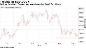 0.15 bitcoin to us dollar 0.15 btc is worth 0.15 bitcoin to usd 5,197.036992 usd as of january 27, 2021 (wednesday). Bitcoin Btc Usd Crypto Price Outlook Jpmorgan Says Greyscale Gbtc A Risk Bloomberg