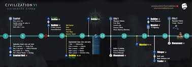 How To Make Monopolies And Corporations In Civ 6