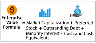 Enterprise Value Formula Step By Step Guide To Ev Calculation