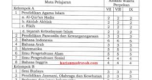 Karena buku di sekolah blm ad. Struktur Kurikulum Mts Sesuai Kma Nomor 184 Tahun 2019 Harian Madrasah
