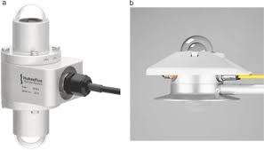 Albedo Effect - an overview | ScienceDirect Topics
