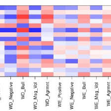 Synthetic indices move through the use of randomly generated numbers. Pdf Modeling Movements In Oil Gold Forex And Market Indices Using Search Volume Index And Twitter Sentiments