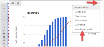 Create Weekly Or Monthly Progress Chart In Google Doc