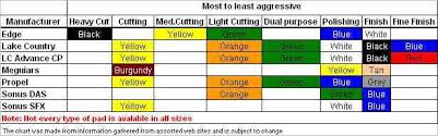 24 symbolic buffer pads by color chart