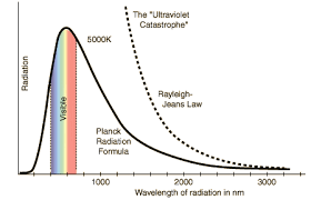 Remember, at any wavelength, a hotter object radiates more energy (is. Lecture 4 Blackbody Radiation
