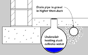 However that is usually not the case since most builders wo. Moisture In Basements Causes And Solutions Umn Extension