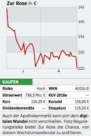 Was liegt in turbulenten zeiten also näher, als aktien aus der eidgenossenschaft zu kaufen? Zur Rose Aktie Das Amazon Der Medikamentenhandler 11 09 17 Borse Online