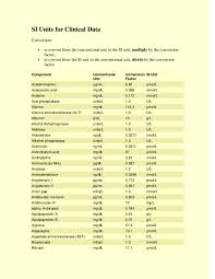 Maybe you would like to learn more about one of these? Pdf Si Units For Clinical Data Muh Awad Academia Edu