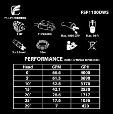 At minimum, the gallons per hour (gph) rating should match the volume of your pond. Fluentpower Stainless Longer Duration Submersible Water Removal Pump 3 4 Standard Garden Hose Connector Included 110v 60hz 1hp 4000 Gph For Clean And Dirty Water Power Water Pumps Water Pumps Parts Accessories Fcteutonia05 De