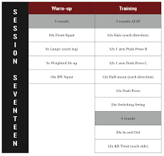 Fts 6 Week Kettlebell Training Plan