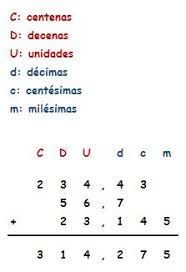 🥇▷【 Sumas y restas con decimales - Matematicas Cuarto Primaria 】