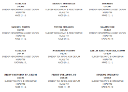 Label tom&jerry anda pada bungkus nya. Format Label Undangan 103 121 Tom And Jerry