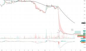 For the nine months ended 30 september 2020, eng kahcorporation berhad revenues increased 5% to rm38.5m. Engkah Stock Price And Chart Myx Engkah Tradingview