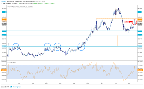 usd brl techninal analysis bearish reversal in sight