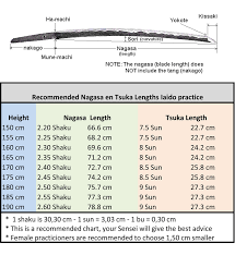 Katana Sword Length Measurements Related Keywords