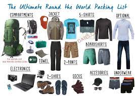 Ultimate Packing Tips And Checklist For Long Term Travel Packing List Men Packing List For Travel Packing Tips