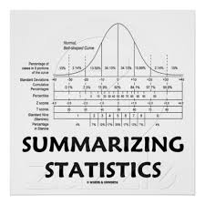 Summarizing Statistics Bell Curve Distribution Poster Zazzle Com Statistics Math Math Methods Bell Curve