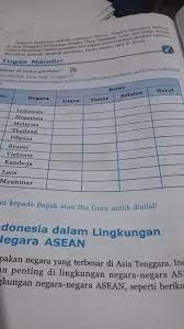 Ekonomi kecil yang kaya ini adalah suatu campuran kewirausahaan dalam negeri dan asing, pengawalan kerajaan, kebajikan, serta tradisi kampung. Sebutkan Batas Batas Wilayah Negara Brunei Darussalam Coba Sebutkan