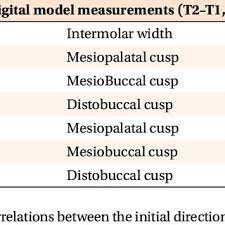 Maybe you would like to learn more about one of these? The Measurements On Digital Models A Distance Between Mesiopalatal Download Scientific Diagram