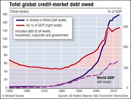 Why The Global Economy Is Struggling