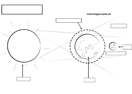 Eine totale sonnenfinsternis entsteht, wenn der kernschatten (umbra) des mondes auf die. Vorlage Mondfinsternis Mond Weltraum Kostenlose Ausmalbilder