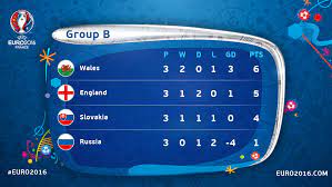 We've got the betting advice you need for these four games. Uefa Euro 2020 Euro2016 Standings Groups A F Facebook