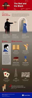 The Red And The Black Litterature Francaise Livres A Lire Monde Des Livres