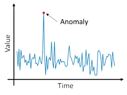 Anomaly detection for cyber security via machine learning | Deepak Kumar