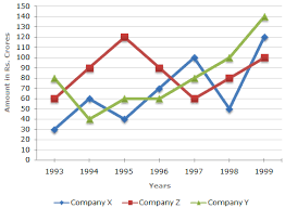 how to show multiple years of line data for comparison