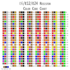 why do electronic components have such odd values