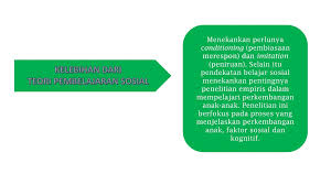 Teori belajar sosial dari albert bandura ini merupakan gabungan dari teori belajar behavioristik dengan penguatan dan psikologi kognitif yang berpinsip pada modifikasi perilaku. Theory Social Learning Ppt Download