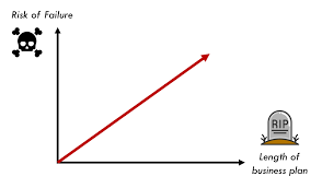 We did not find results for: Panduan Lengkap Menyusun Rencana Bisnis Menggunakan Business Model Canvas Arry Rahmawan