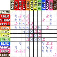 I'm starting over, & i want an unstoppable team for fire red. Pin On Pokemon Go Beta