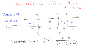 rational functions part 4 mathematical explorations