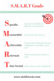 R For Relevant The Most Important Part Of Smart Goals With Images Smart Goals Personal Development Plan Template Personal Development Plan