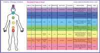 Chakra Energy Centers Detailed Chakra Chart Www Natural