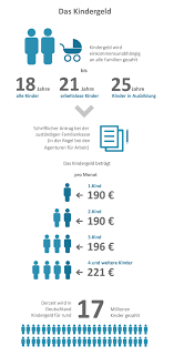 Ihr kontakt zur l‑bank sprechen sie uns an. Bremen Zinsloser Kredit Bis Elterngeld Kommt